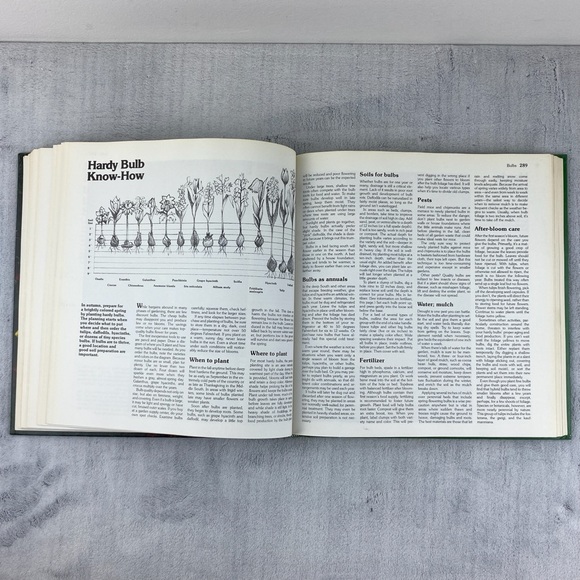 Better Homes & Gardens Complete Guide to Gardening 1979 Hardcover Book - Picture 8 of 11